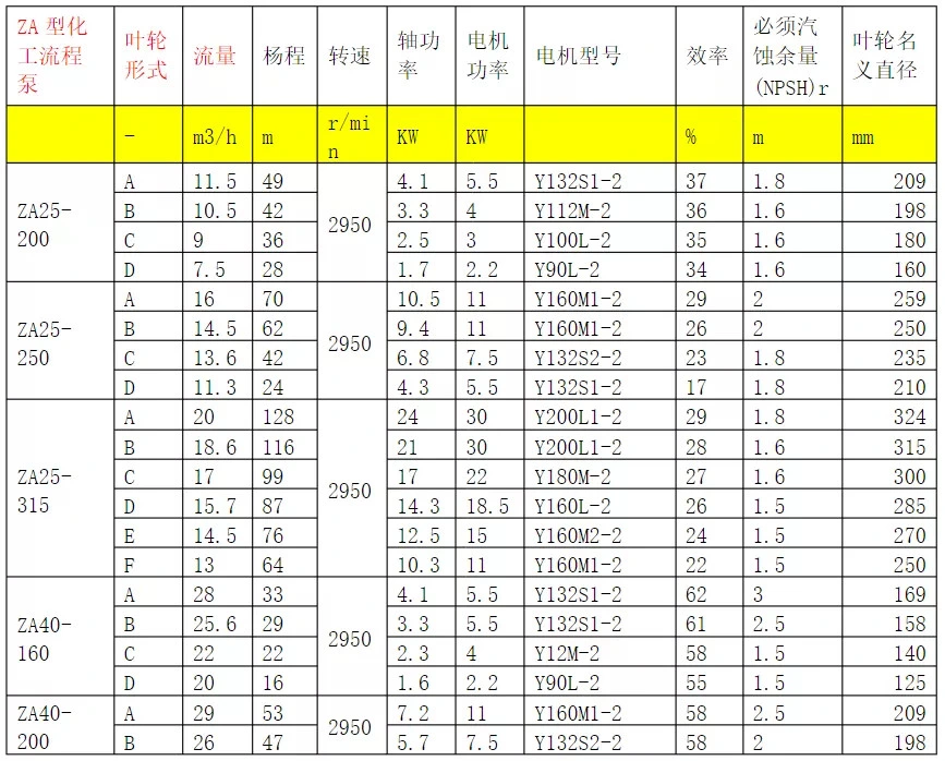 Hot Sale High Quality API 610 Standard Petrochemical Process Thermal Oil Centrifugal Pump