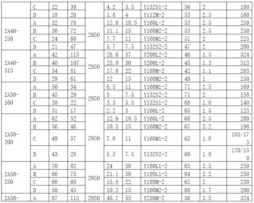 Hot Sale High Quality API 610 Standard Petrochemical Process Thermal Oil Centrifugal Pump