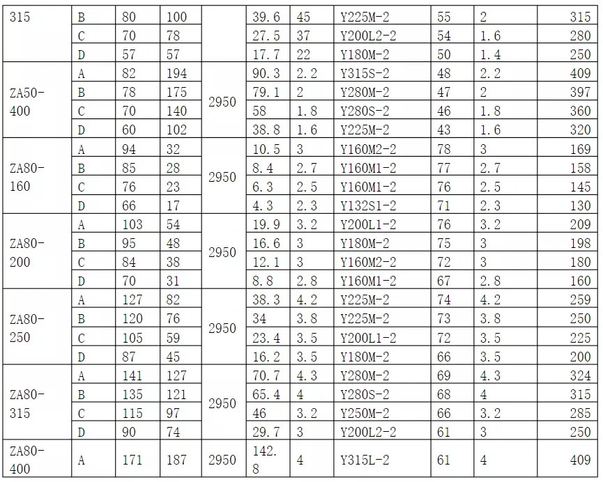 Hot Sale High Quality API 610 Standard Petrochemical Process Thermal Oil Centrifugal Pump