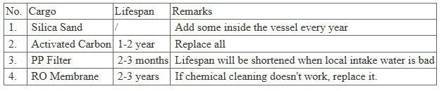 1000lph Commercial Reverse Osmosis Water Purifier