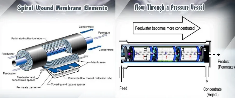 1000lph Commercial Reverse Osmosis Water Purifier