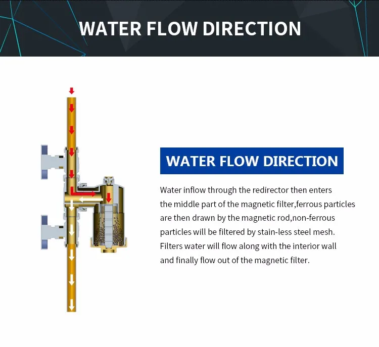 12000 Gauss Magnetic Filter Water Purifier Industrial Water Filter for Boiler Heating System