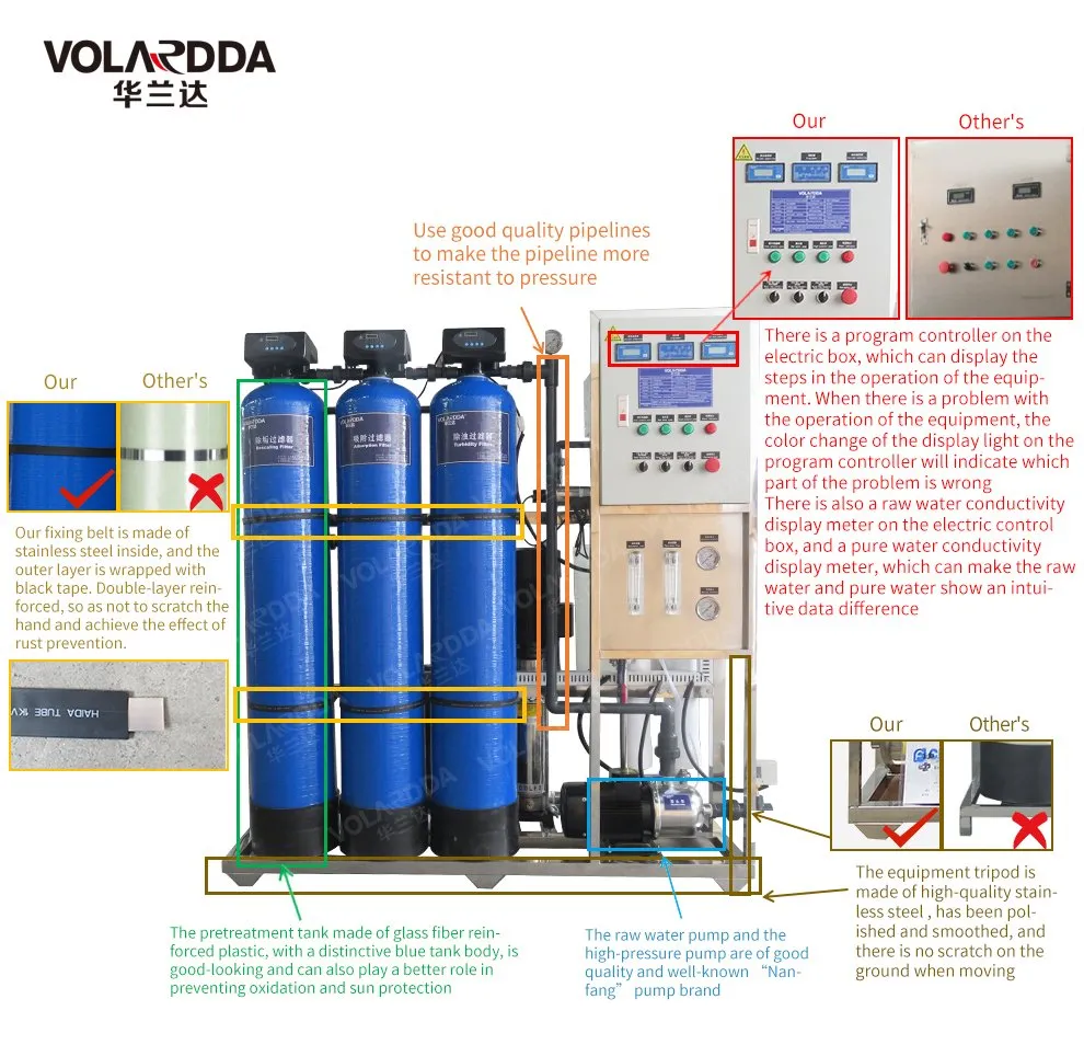 2021 New Reverse Osmosis System Drinking Water Treatment Plant Water Purifier