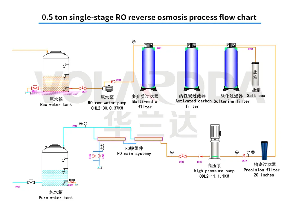 2021 New Reverse Osmosis System Drinking Water Treatment Plant Water Purifier