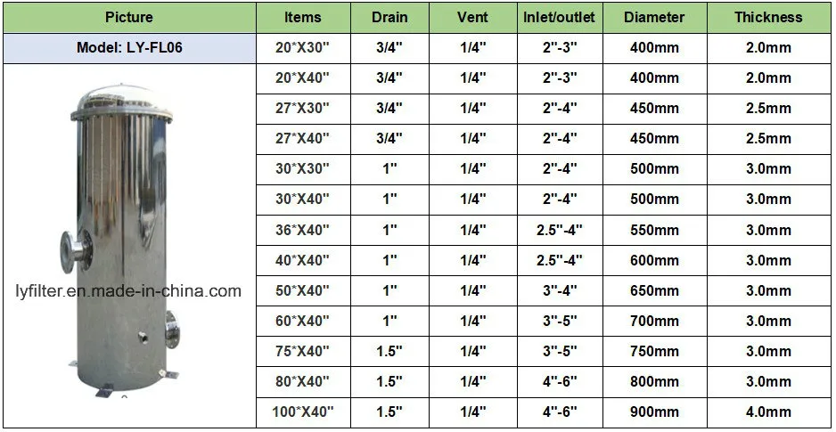 222 226 DOE Adaptor Cartridge Filters Stainless Steel 304 Single Filter Housing