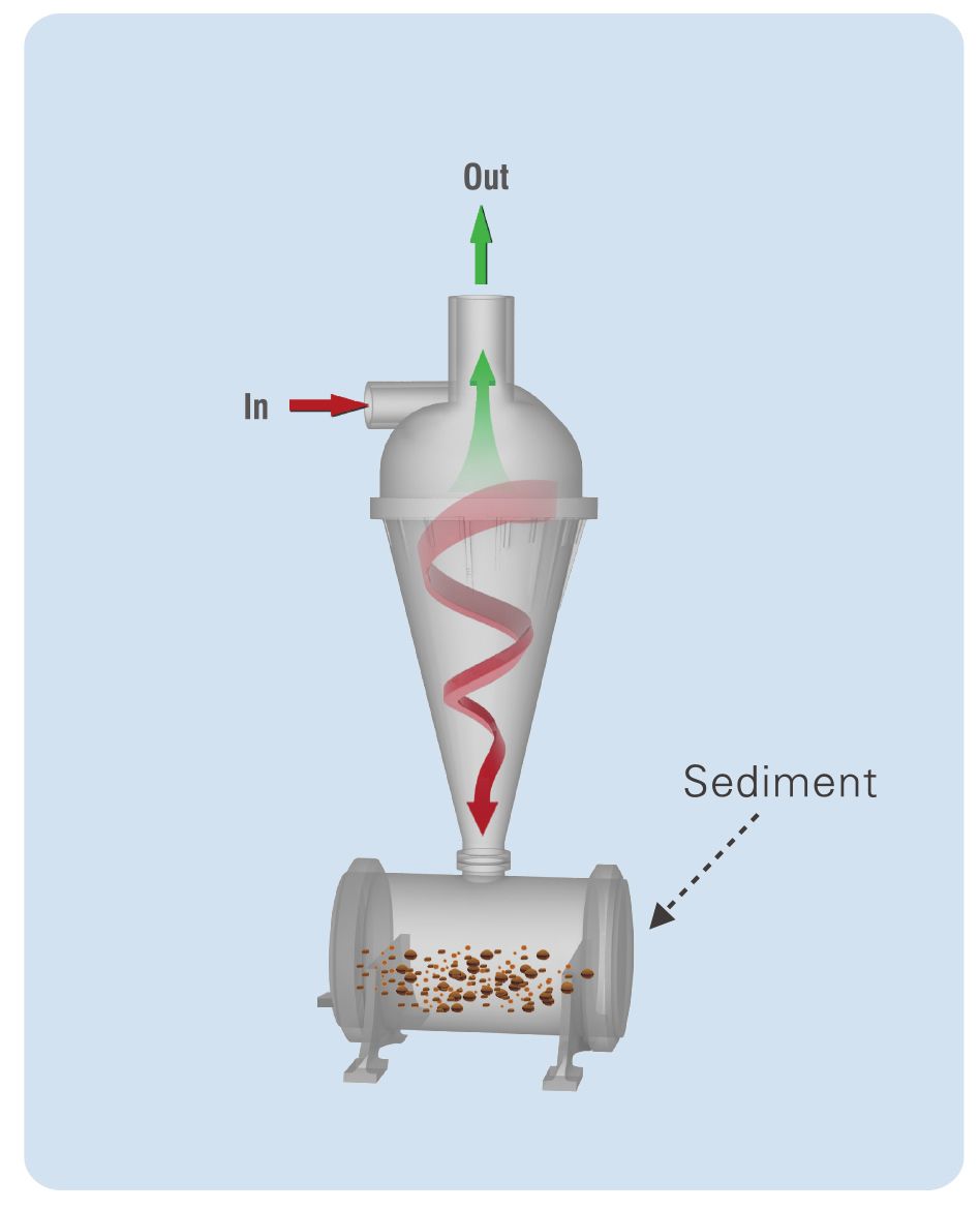 3 Inch Centrifugal Sand Filter for Agriculture