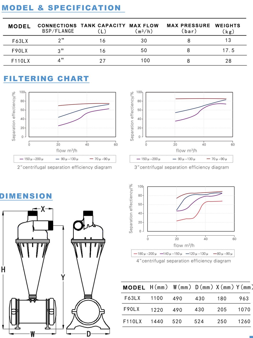 3 Inch Centrifugal Sand Filter for Agriculture