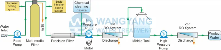 30tpd Industrial Marine Stainless Steel Seawater Desaliantion Equipment for Drinking