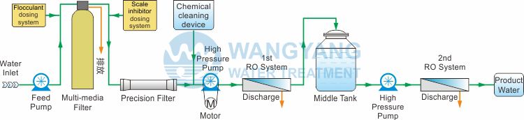 30tpd Reverse Osmosis Seawater Desalination Water Treatment Plant for Drinking