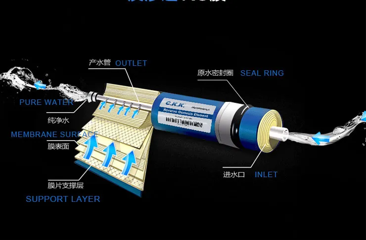 50 Gallons Reverse Osmosis Water Purifier Membrane