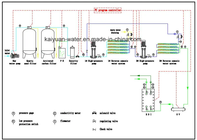 500lph EDI Water Treatment Plant Di Deionized Water Distilled Water Plant