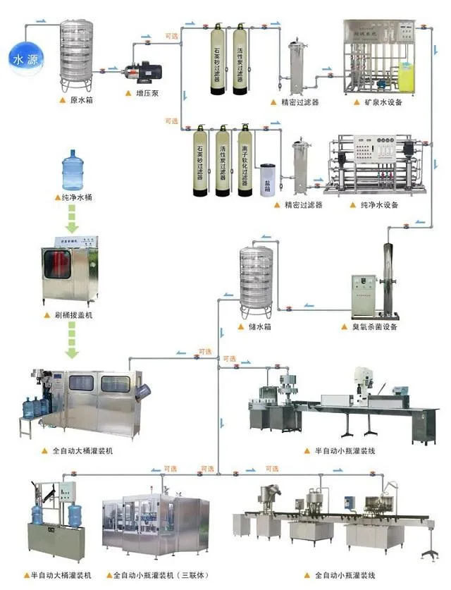 6000L/H Reverse Osmosis System for Wasterwater Automatic RO System
