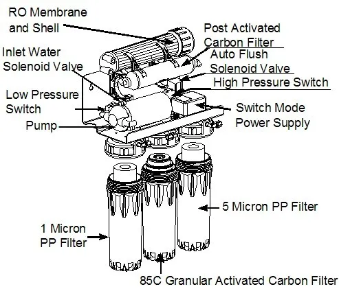 75gpd Home Use RO Water Purifier with Water Tank