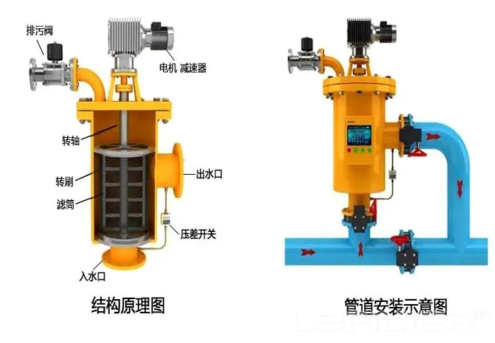 Auto Backwash Shallow Sand Filter Housing for Power Plant