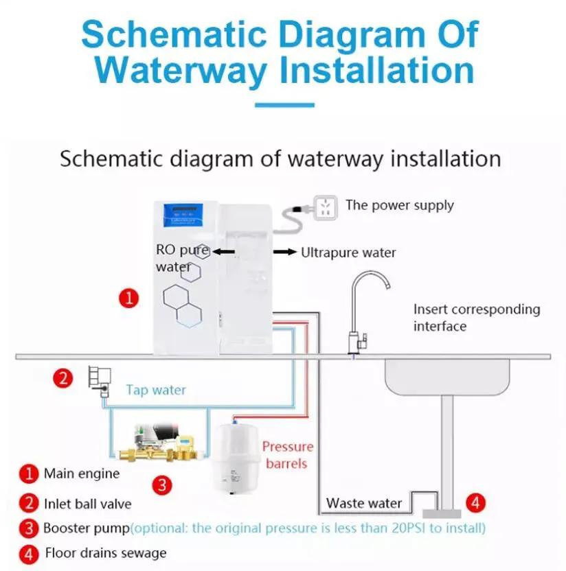 Biometer 10L/H LCD Display High Affciency Automatic RO/Di Water Purifier