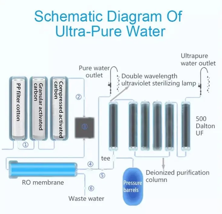 Biometer 10L/H LCD Display High Affciency Automatic RO/Di Water Purifier