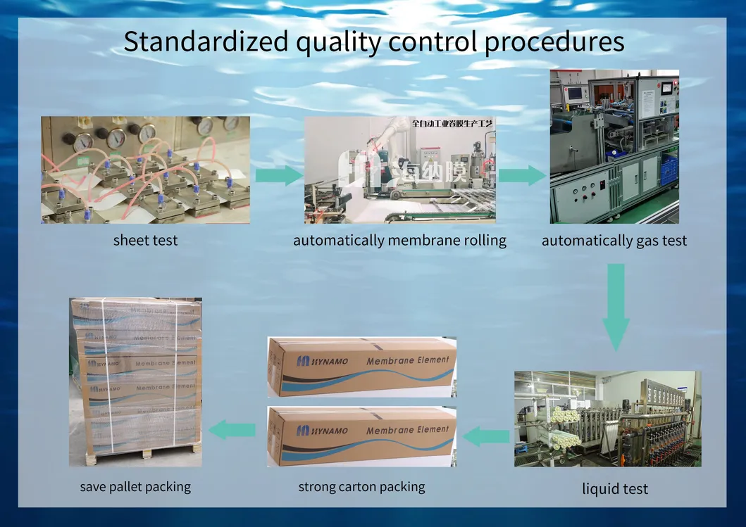 Brackish Water RO Membrane 3012-400