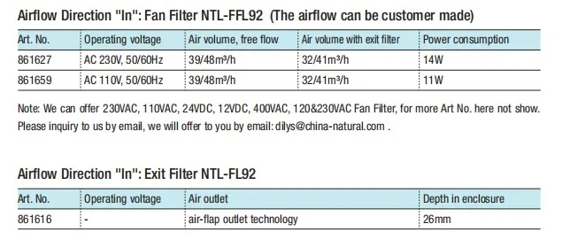Cabinet Exhaust Fan and Filter Ntl-Ffl92