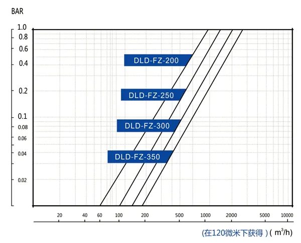 Carbon Steel Self Cleaning Water Filter for Steel Plant