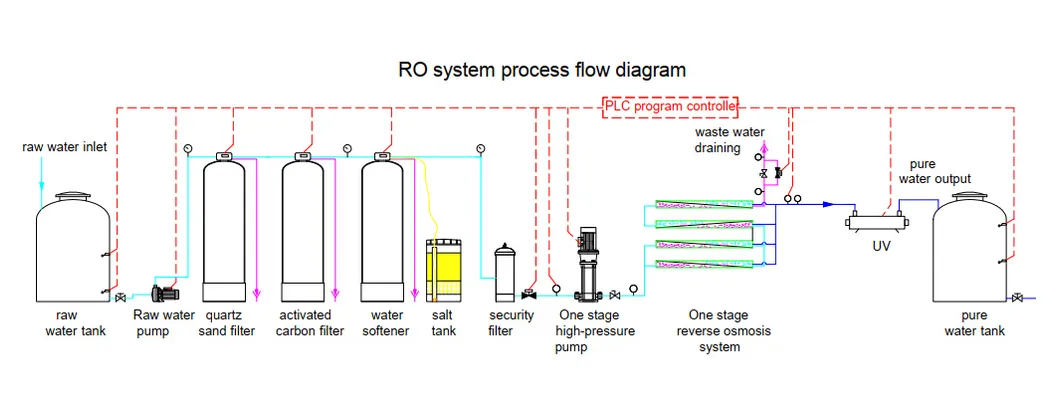 Drinking Water Filter Machine/Water Filter Making Machine/Mineral Water Filter Machine