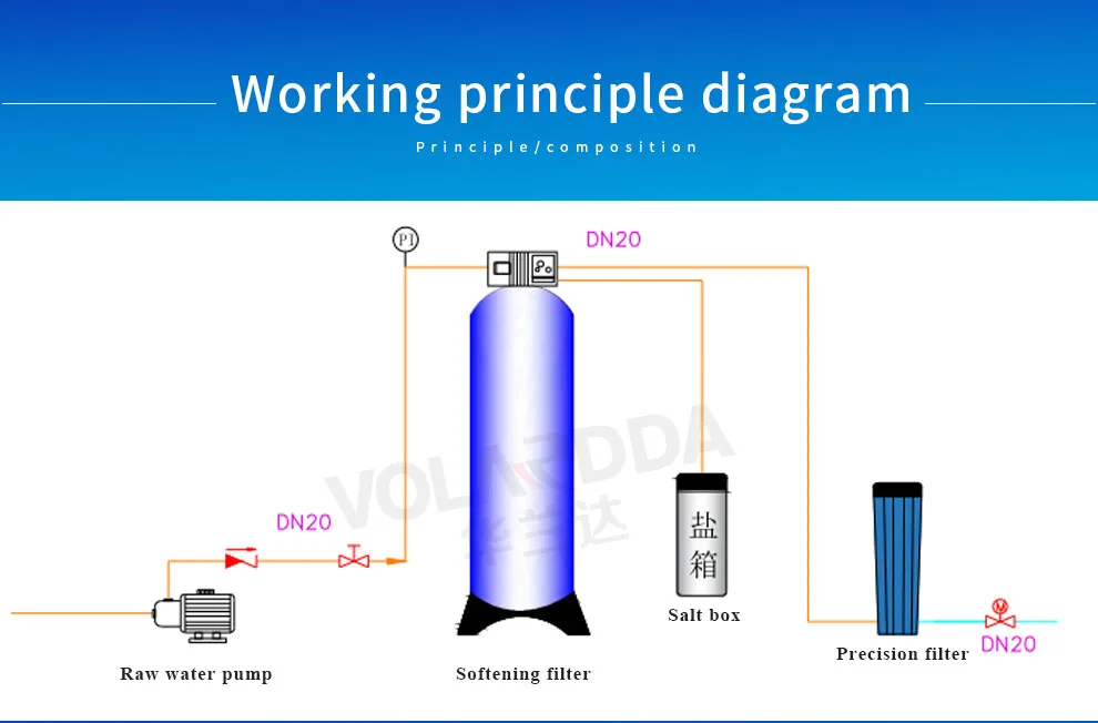 Drinking Water Softener Hot and Cold Water Reverse Osmosis RO System Water Treatment Purifier Filter