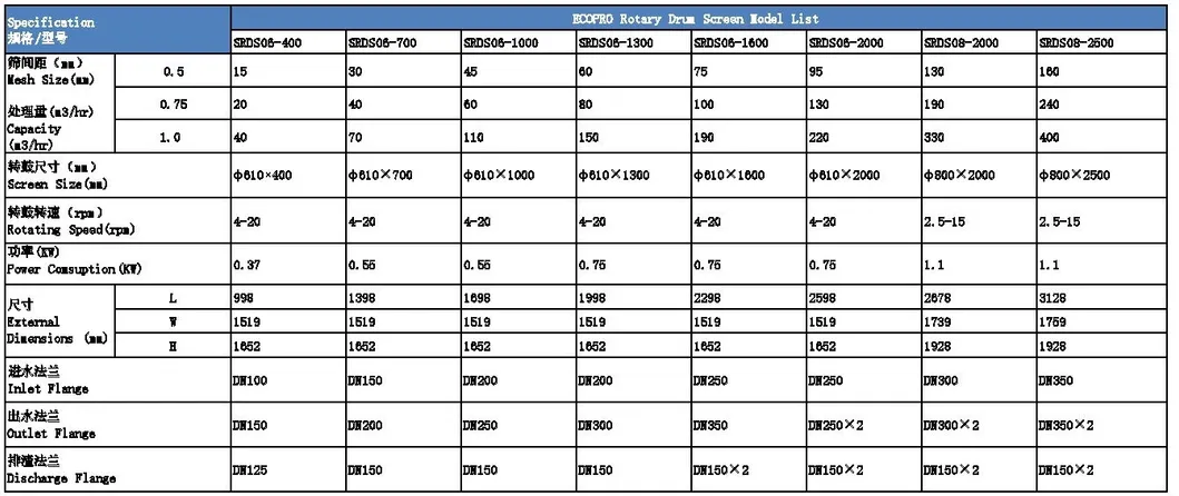 Efficient Rotary Classifier Drum Trommel Screen