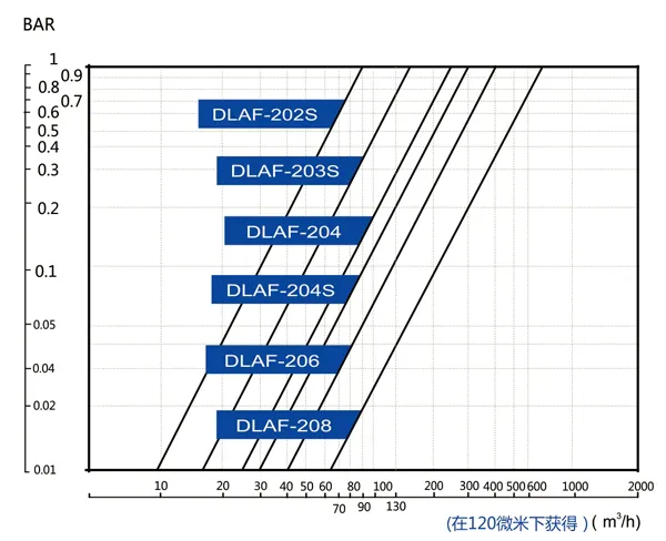 Electric Suction Type Industrial Screen Water Filter