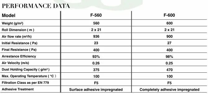 EU5 Paint Booth Ceiling Filter Roll Material for Carpenter′s Workshop