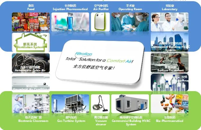 F7 Grade Medium Air Pocket Filter