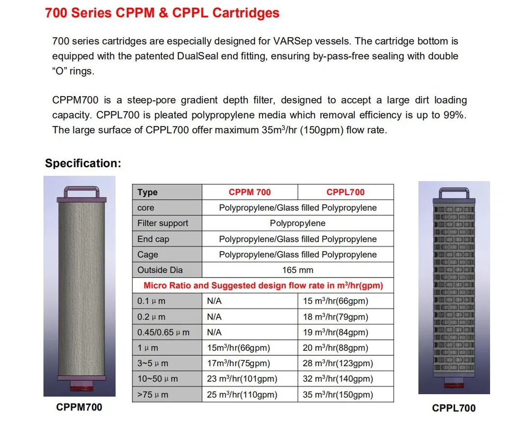 Factory PP Sediment Filter Multi-Filter