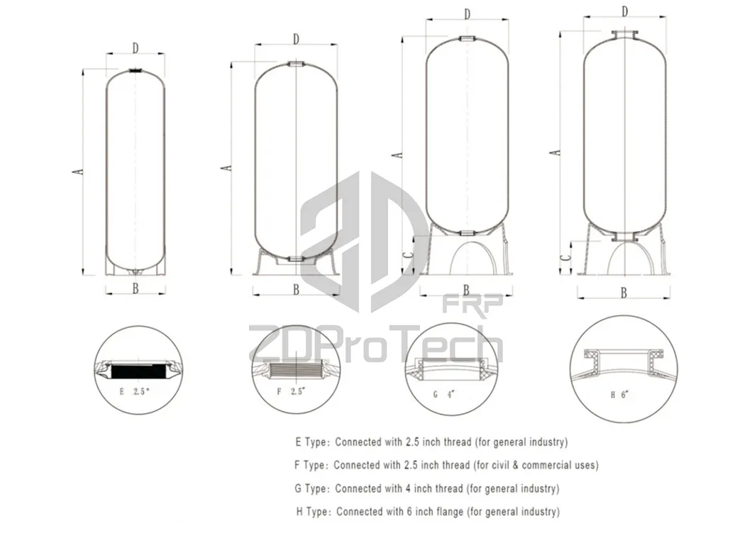 Factory Price Fiber Glass Water Storage Tank 1248 Model for Water Treatment