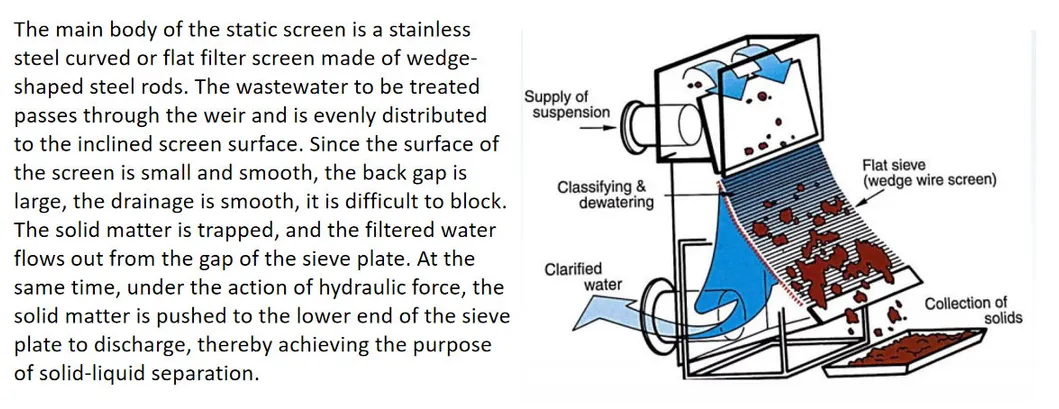 Filtration Systems Screen Filters Static Sieve Supplier