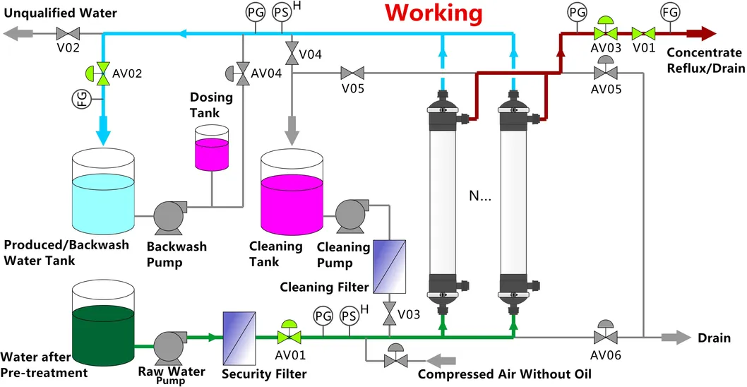 Frotec Industrial Reverse Osmosis System