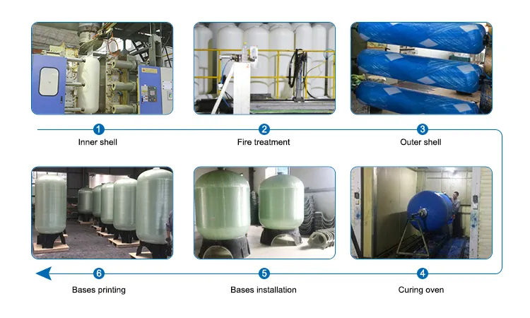 FRP Tank/ Fiberglass Pressure Vessel/ Water Filter Tank Manufacturers