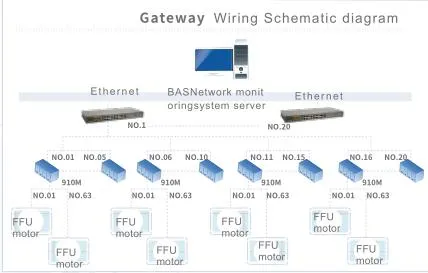 Galvanized Steel Fan Filter Unit HEPA Filter FFU