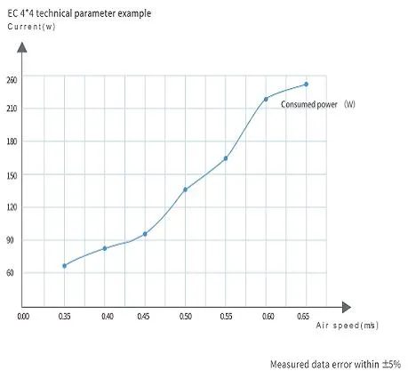 Galvanized Steel Fan Filter Unit HEPA Filter FFU