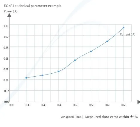 Galvanized Steel Fan Filter Unit HEPA Filter FFU