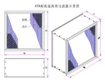Good HEPA/ULPA Filters Class H10-U15 Temperature Resistance High Efficient Air Industrial Manufacturer