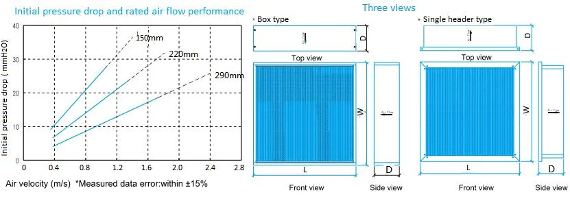 H13 (Above 99.995% @0.3 um) Deep Pleat HEPA Filter with Paper Clapboard and Aluminium Profile Frame