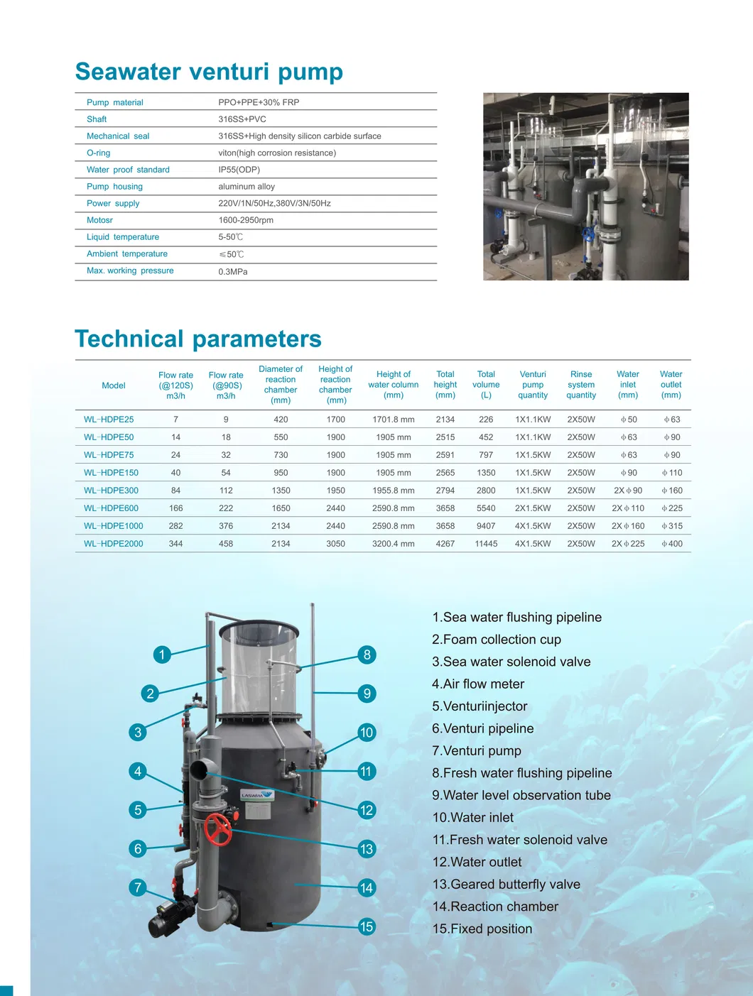 HDPE Material Protein Skimmer for Ras, Indoor Fish Farming Indusrtrial Machine