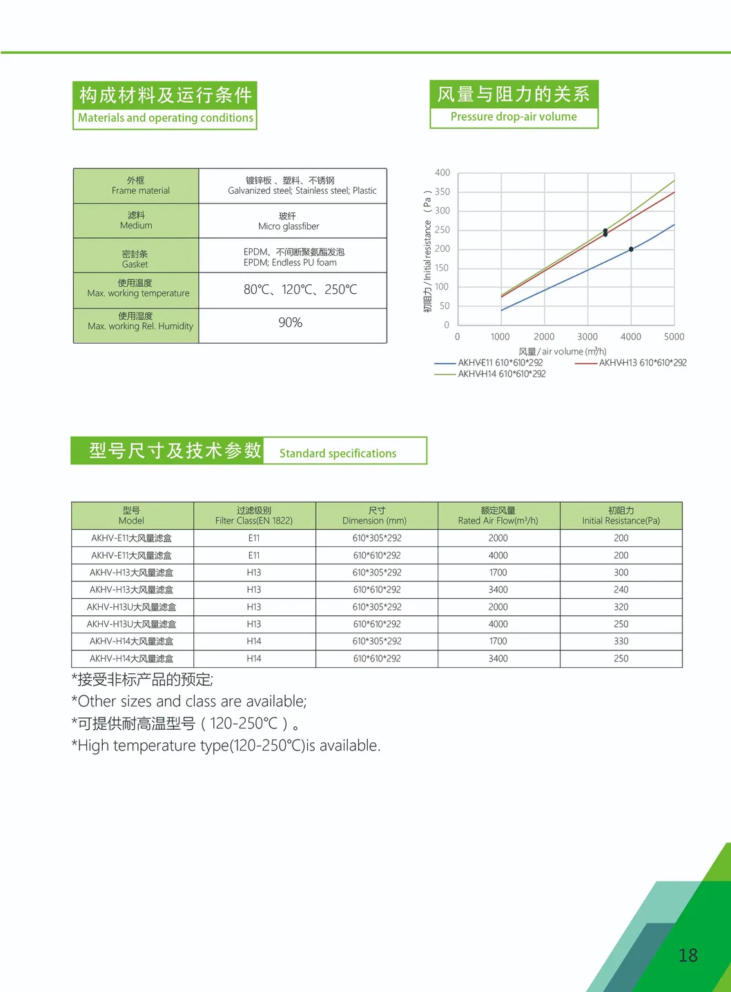 HEPA Filter V-Bank Type E11 E12 H13 H14 HVAC System and Clean Room