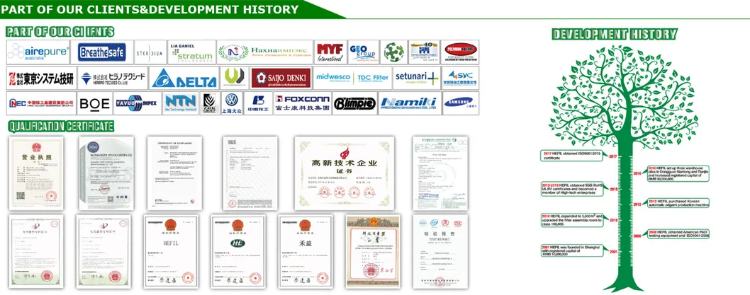 High Temperature Resistant Filter HEPA Air Filter H11 H12 H13 H14