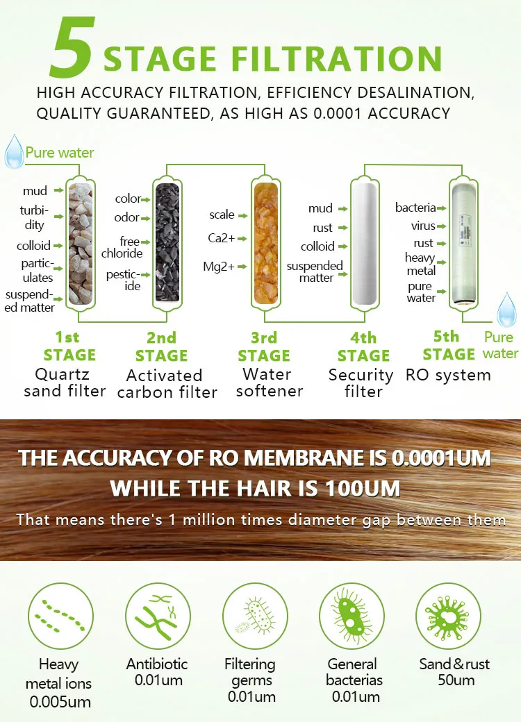 Industrial Manufacturer Brackish Salt Water Reverse Osmosis Desalination System 15tph RO Plant Minral Drinking Water Treatment Machine with Price Swimming Pool