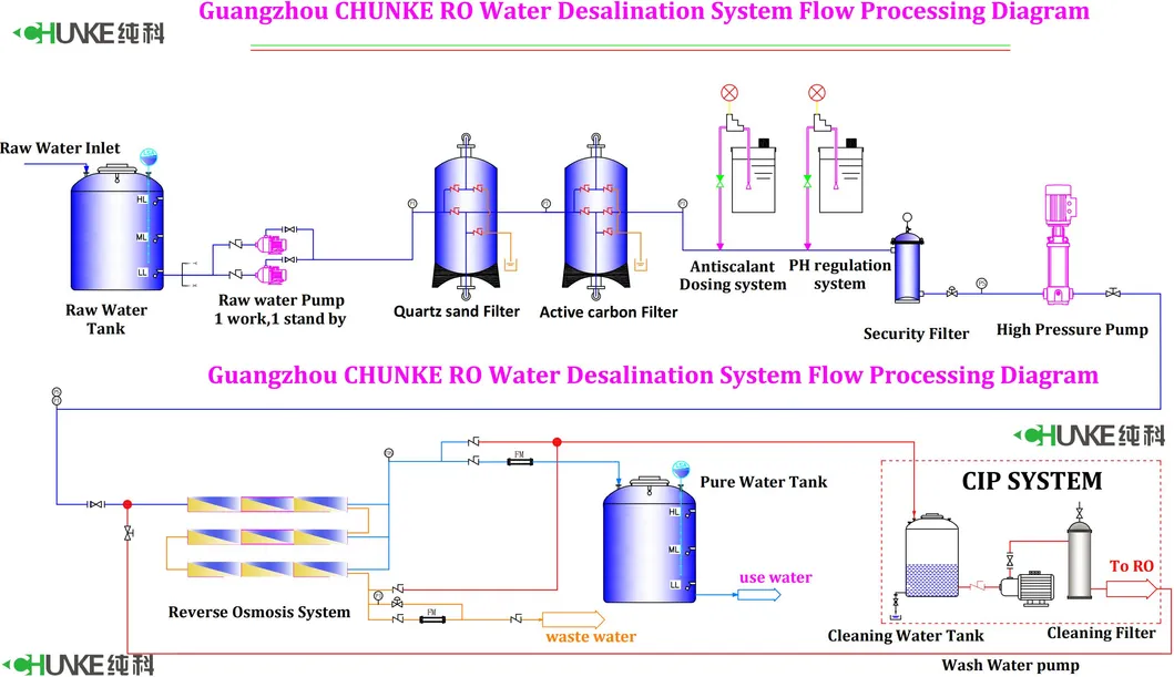 Industrial Manufacturer Brackish Salt Water Reverse Osmosis Desalination System 15tph RO Plant Minral Drinking Water Treatment Machine with Price Swimming Pool