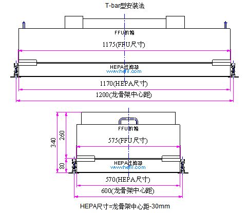 Industrial Motorized Blower Exhaust HEPA Fan Filter Unit FFU