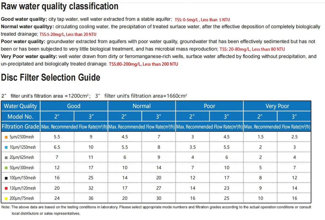 Jkmatic High Precision 5um/10um-200um High Quality Automatic Back Flush Disc Water Filter for Industrial Water Treatment and Membrane Protection.