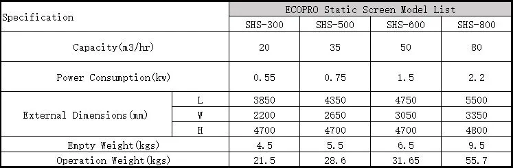 Lamella Clarifier System Has High Efficiency Precipitation and Small Footprint