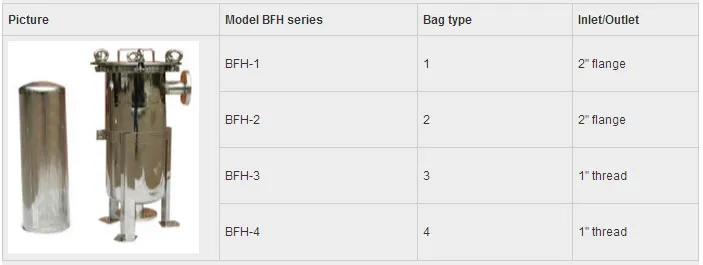 Manufacturer Ss Stainless Steel Bag Water Filter Tank Housing for Beverage Treatment