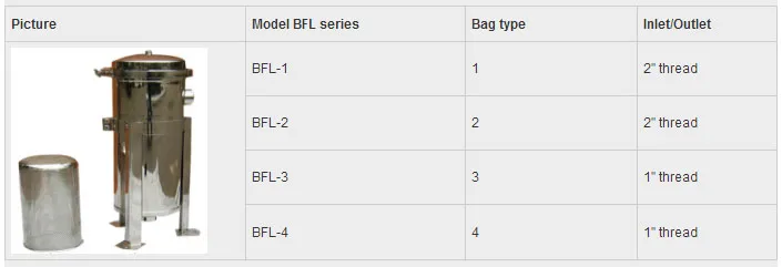 Manufacturer Ss Stainless Steel Bag Water Filter Tank Housing for Beverage Treatment