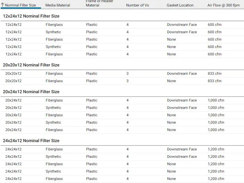 Merv 15 V-Bank Air Filters (90% efficiency for filtering particles@ 1-3um) with Plastic/Galvanized Steel Frame